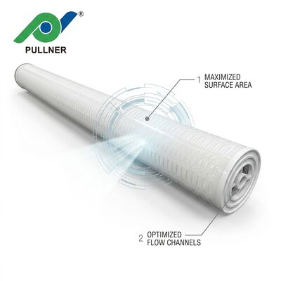 Large Capacity 60 Inch High Flow Filter Cartridge 110m3 per Hour for Power Plant Condensate